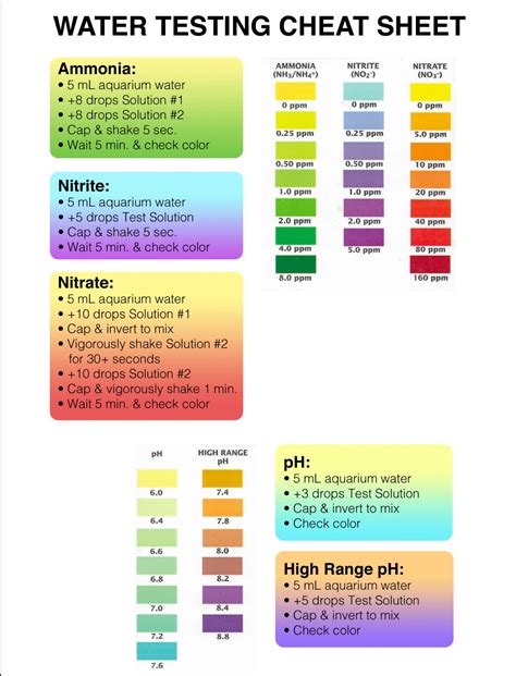 how to do api hardness test|api kh testing instructions.